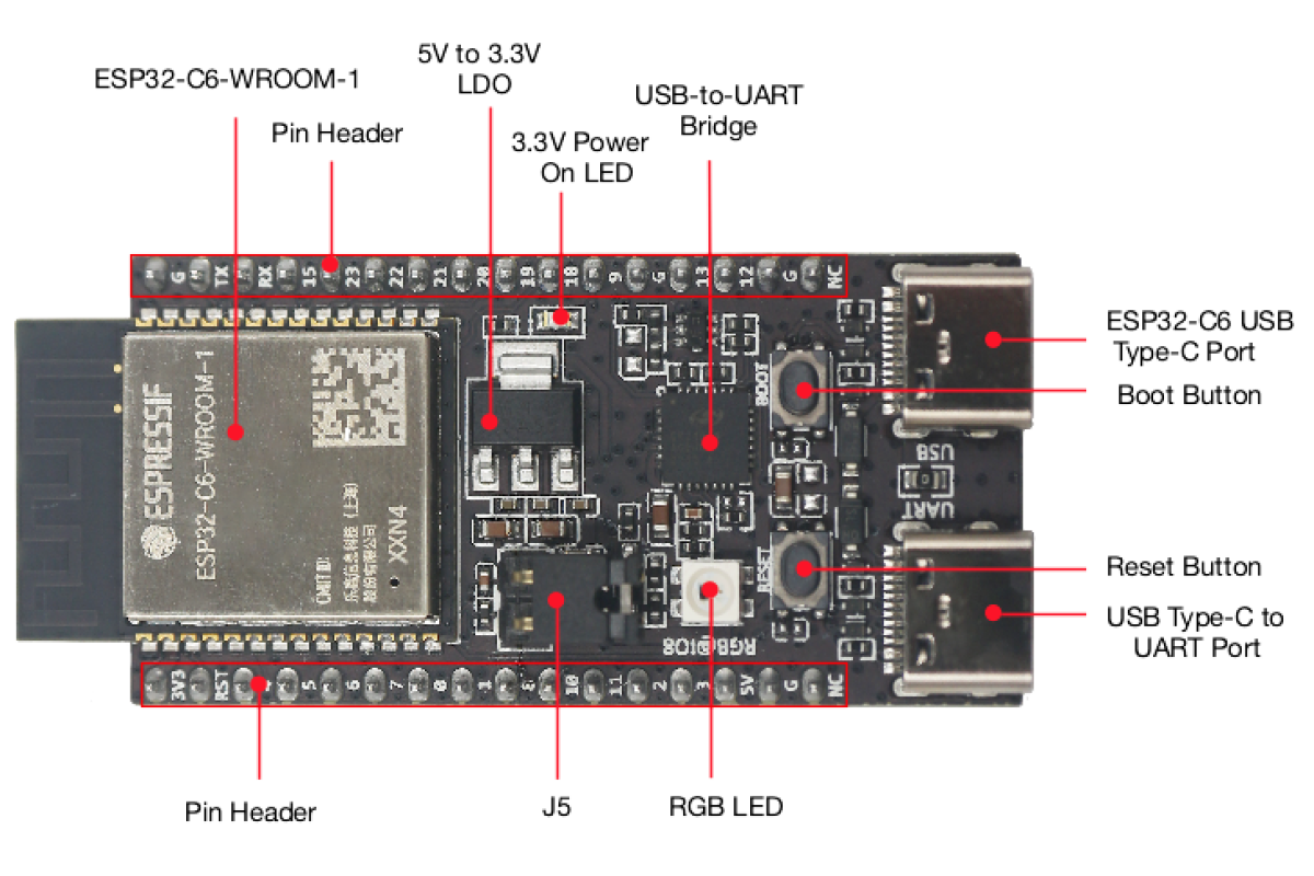 ESP32-C6-DevKitC-1 Wi-Fi 4/Wi-Fi 6, Zigbee 3.0, Thread/Matter and ...