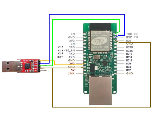 ESP32 + Ethernet. WT32-ETH01